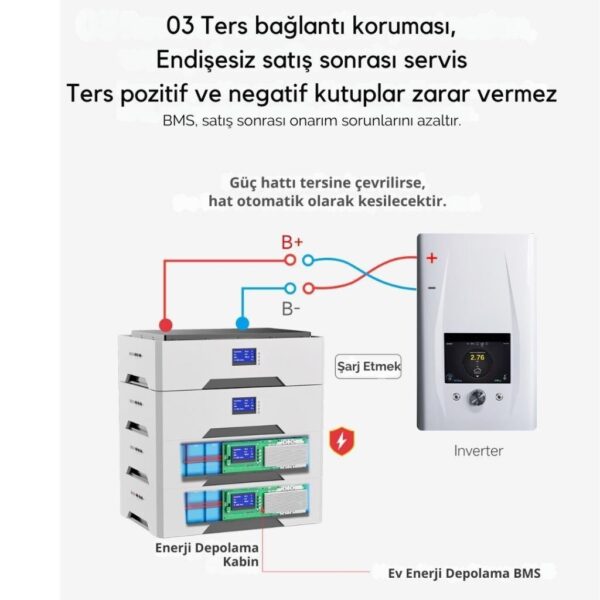 Daly Smart BMS LiFePO4 16S 48V 100A Solar Ev Enerjisi Depolama Sistemi RS485/CAN/LCD - Görsel 3